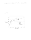 Dosage Units of 3-(6-(1-(2,2-Difluorobenzo[D] [1,3] Dioxol-5-YL) Cyclopropanecarboxamido)-3-Methylpyridin-2-YL)Benzoic Acid diagram and image