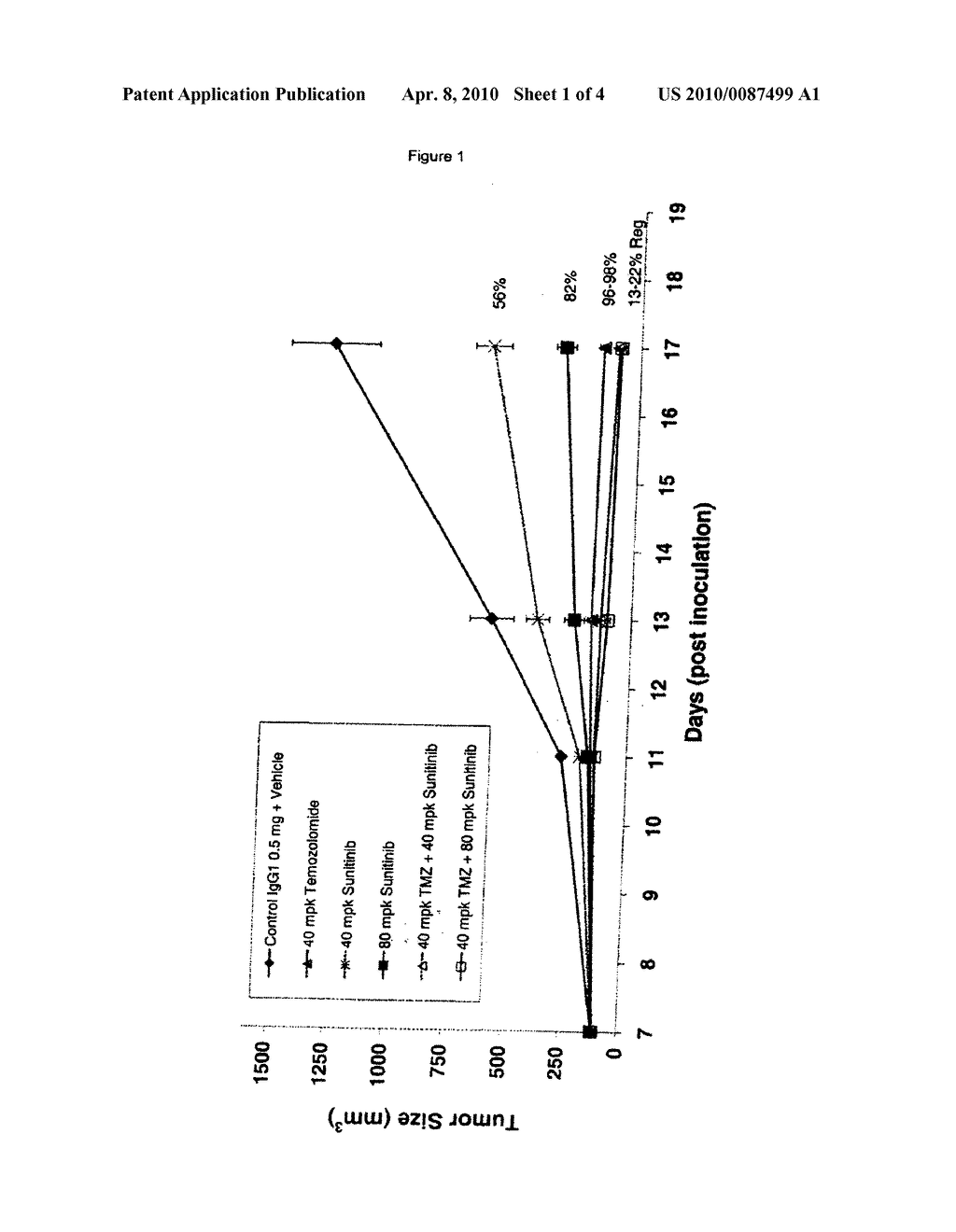 PHARMACEUTICAL COMPOSITIONS AND METHODS OF USING TEMOZOLOMIDE AND MULTI-TARGETED KINASE INHIBITORS - diagram, schematic, and image 02