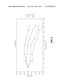 Compositions and Methods for Inhibiting Expression of Eg5 and VEGF Genes diagram and image