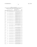 Compositions and Methods for Inhibiting Expression of Eg5 and VEGF Genes diagram and image