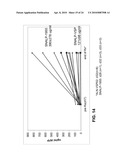 Compositions and Methods for Inhibiting Expression of Eg5 and VEGF Genes diagram and image