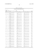 Compositions and Methods for Inhibiting Expression of Eg5 and VEGF Genes diagram and image