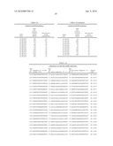 Compositions and Methods for Inhibiting Expression of Eg5 and VEGF Genes diagram and image