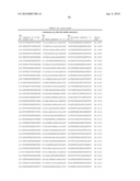 Compositions and Methods for Inhibiting Expression of Eg5 and VEGF Genes diagram and image