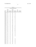 Compositions and Methods for Inhibiting Expression of Eg5 and VEGF Genes diagram and image