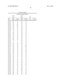 Compositions and Methods for Inhibiting Expression of Eg5 and VEGF Genes diagram and image