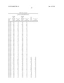 Compositions and Methods for Inhibiting Expression of Eg5 and VEGF Genes diagram and image