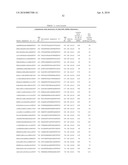 Compositions and Methods for Inhibiting Expression of Eg5 and VEGF Genes diagram and image