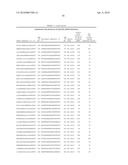 Compositions and Methods for Inhibiting Expression of Eg5 and VEGF Genes diagram and image