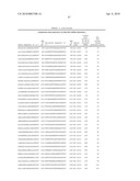 Compositions and Methods for Inhibiting Expression of Eg5 and VEGF Genes diagram and image