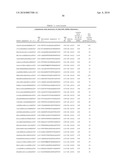 Compositions and Methods for Inhibiting Expression of Eg5 and VEGF Genes diagram and image