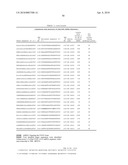 Compositions and Methods for Inhibiting Expression of Eg5 and VEGF Genes diagram and image