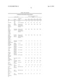 Compositions and Methods for Inhibiting Expression of Eg5 and VEGF Genes diagram and image