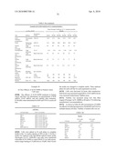 Compositions and Methods for Inhibiting Expression of Eg5 and VEGF Genes diagram and image