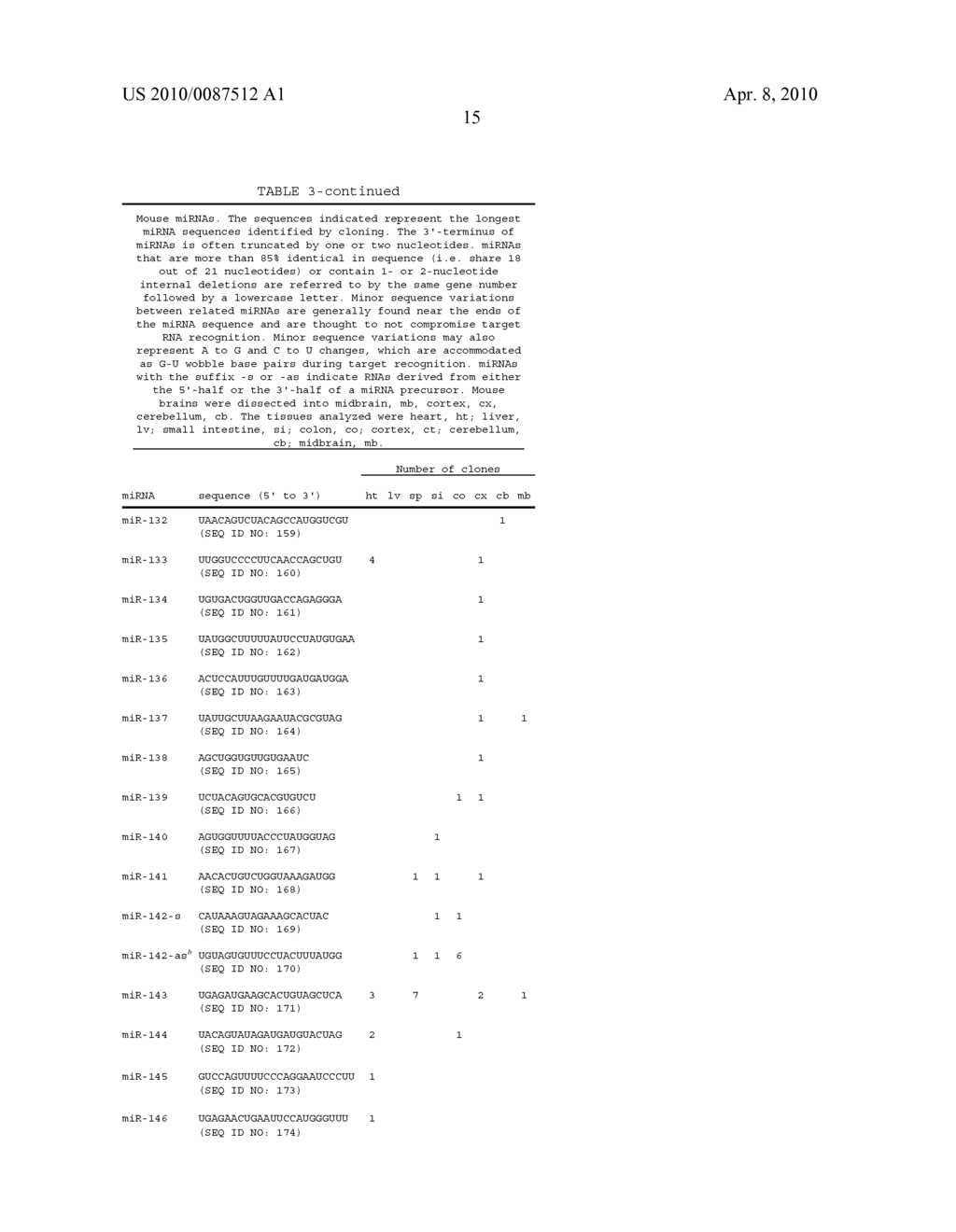 MICRORNA MOLECULES - diagram, schematic, and image 75