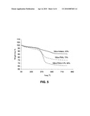 ORGANIC-INORGANIC HYBRID NANOMATERIALS AND METHOD FOR SYNTHESIZING SAME diagram and image