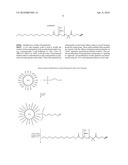 ORGANIC-INORGANIC HYBRID NANOMATERIALS AND METHOD FOR SYNTHESIZING SAME diagram and image