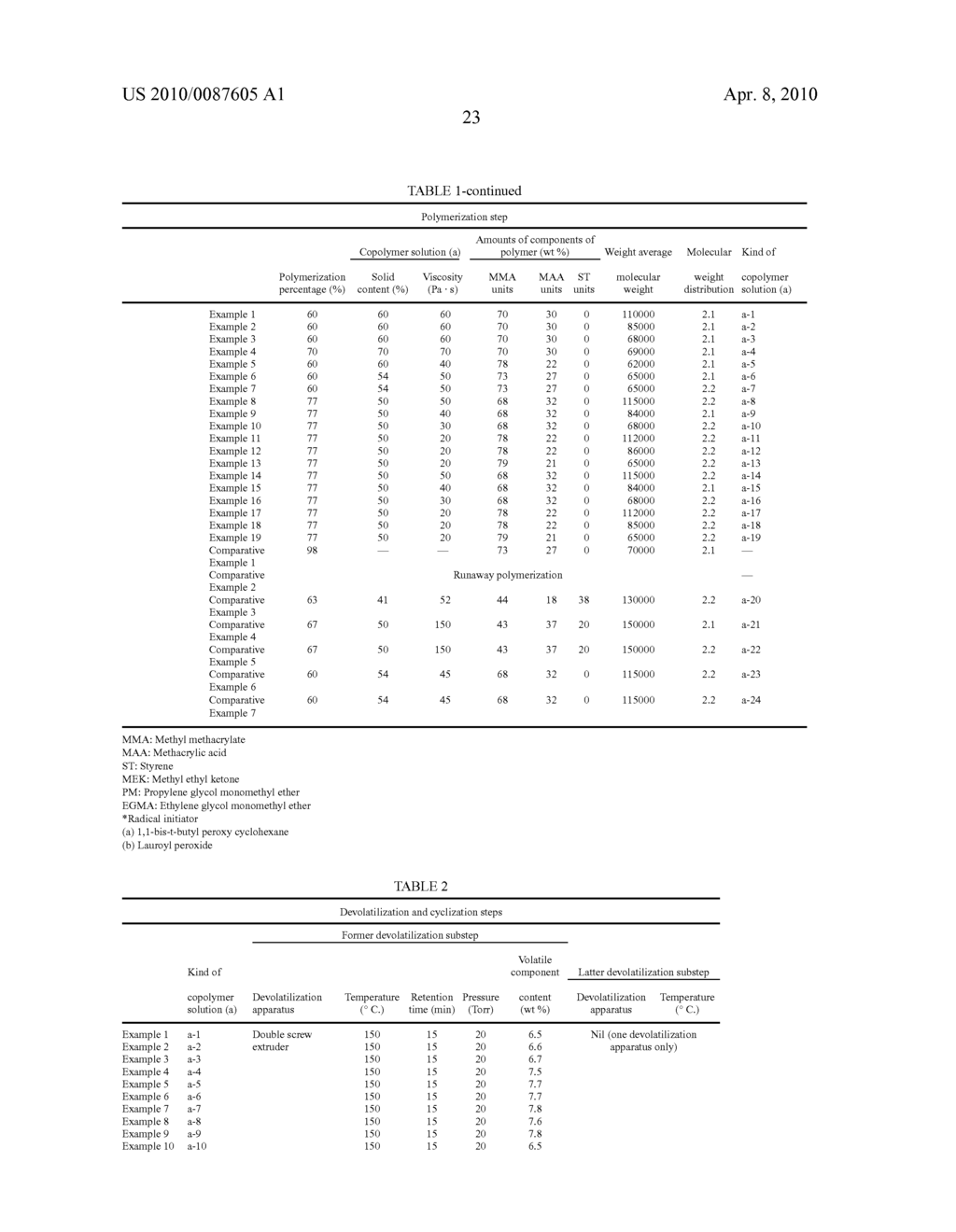 PROCESS FOR PRODUCTION OF THERMOPLASTIC COPOLYMER - diagram, schematic, and image 29