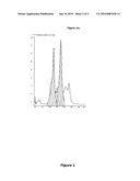 ISOLATION AND SEPARATION OF MINIMALLY DENATURED POTATO PROTEINS AND PEPTIDES diagram and image