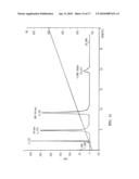 Fluorous Oligonucleotide Reagents and Affinity Purification of Oligonucleotides diagram and image