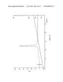 Fluorous Oligonucleotide Reagents and Affinity Purification of Oligonucleotides diagram and image