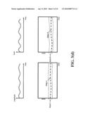 REDUCING CROSS-TALK IN A MEASUREMENT SYSTEM diagram and image