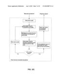 REDUCING CROSS-TALK IN A MEASUREMENT SYSTEM diagram and image