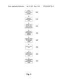 IMPEDANCE MEASUREMENTS diagram and image