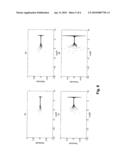 IMPEDANCE MEASUREMENTS diagram and image