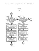 SEMICONDUCTOR MANUFACTURING APPARATUS, METHOD OF MANAGING APPARATUS OPERATION PARAMETERS, AND PROGRAM diagram and image