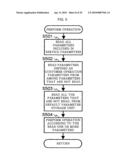 SEMICONDUCTOR MANUFACTURING APPARATUS, METHOD OF MANAGING APPARATUS OPERATION PARAMETERS, AND PROGRAM diagram and image