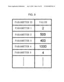 SEMICONDUCTOR MANUFACTURING APPARATUS, METHOD OF MANAGING APPARATUS OPERATION PARAMETERS, AND PROGRAM diagram and image