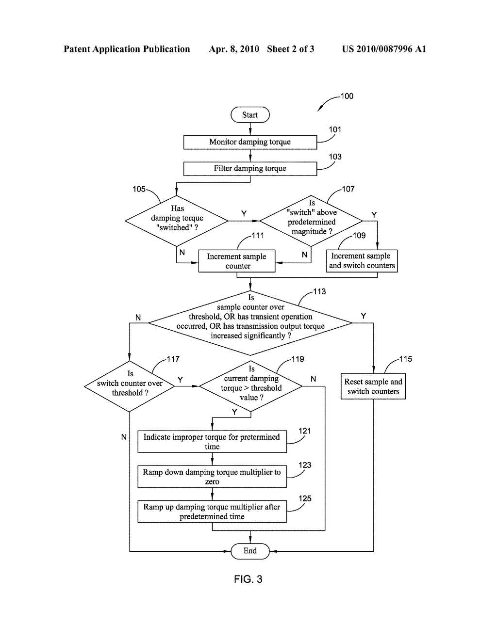 Apparatus and Method for Regulating Active Driveline Damping in Hybrid Vehicle Powertrain - diagram, schematic, and image 03