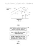 FULLY COUPLED SIMULATION FOR FLUID FLOW AND GEOMECHANICAL PROPERTIES IN OILFIELD SIMULATION OPERATIONS diagram and image