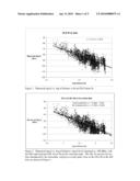 METHODS FOR ACCURATE USE OF FINITE DYNAMIC RANGE MEASUREMENT DATA IN RADIO PATH LOSS PROPAGATION MODEL CALIBRATION diagram and image