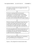 METHODS FOR ACCURATE USE OF FINITE DYNAMIC RANGE MEASUREMENT DATA IN RADIO PATH LOSS PROPAGATION MODEL CALIBRATION diagram and image