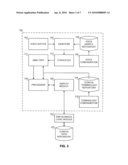 METHODS AND SYSTEM TO GENERATE DATA ASSOCIATED WITH A MEDICAL REPORT USING VOICE INPUTS diagram and image