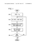 Automatic Learning for Mapping Spoken/Text Descriptions of Products onto Available Products diagram and image