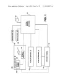 LOYALTY POINTS SYSTEM AND METHOD WITH SUPPLEMENTAL AUTHORIZATIONS diagram and image