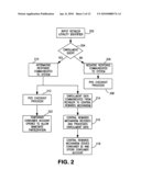 LOYALTY POINTS SYSTEM AND METHOD WITH SUPPLEMENTAL AUTHORIZATIONS diagram and image