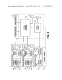 LOYALTY POINTS SYSTEM AND METHOD WITH SUPPLEMENTAL AUTHORIZATIONS diagram and image