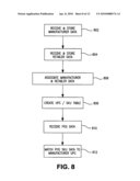 LOYALTY POINTS SYSTEM AND METHOD WITH SUPPLEMENTAL AUTHORIZATIONS diagram and image