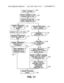 LOYALTY POINTS SYSTEM AND METHOD WITH SUPPLEMENTAL AUTHORIZATIONS diagram and image