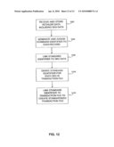 LOYALTY POINTS SYSTEM AND METHOD WITH SUPPLEMENTAL AUTHORIZATIONS diagram and image