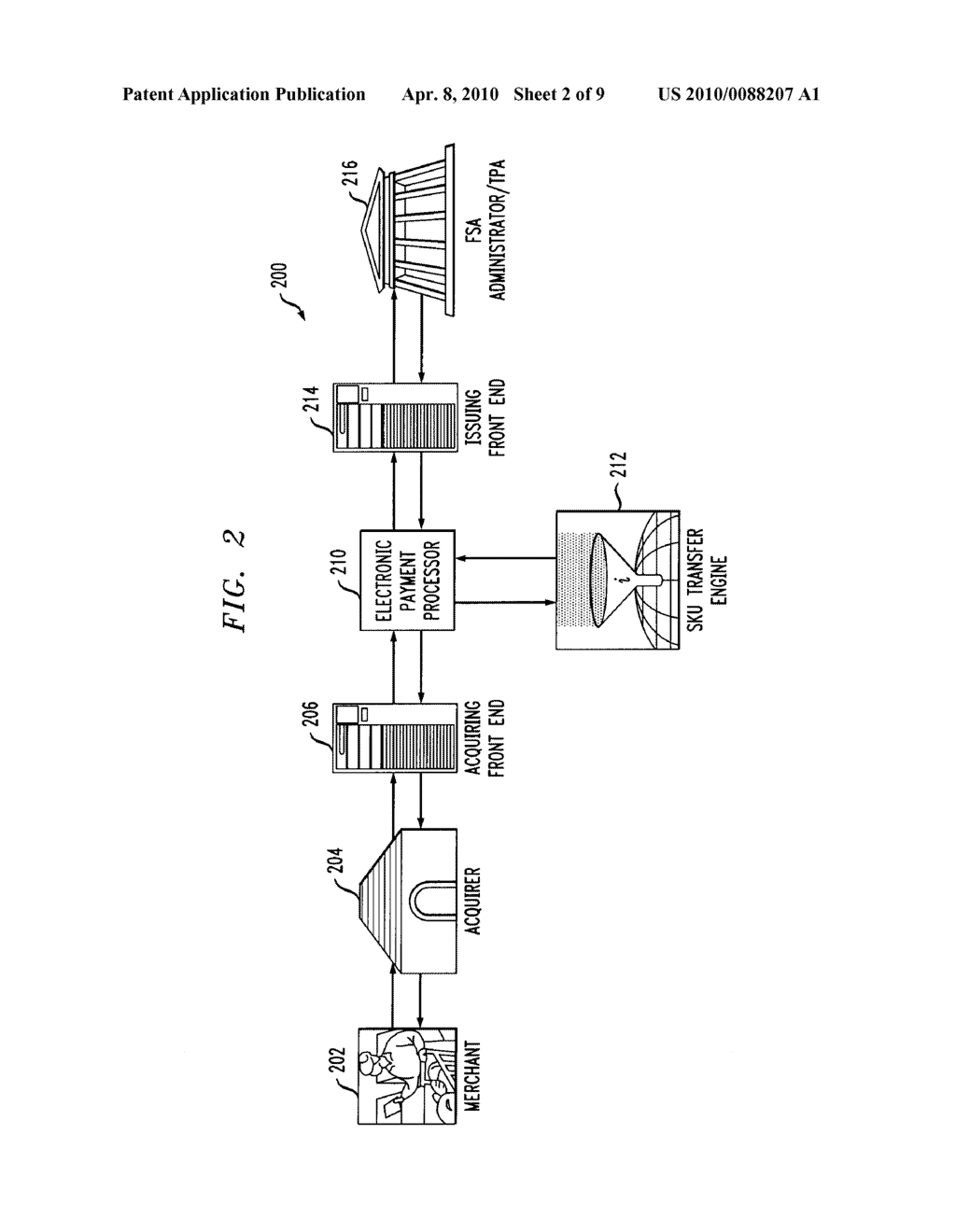 Method and System for Linkage of Generally Available Healthcare Accounts to Credit Card - diagram, schematic, and image 03