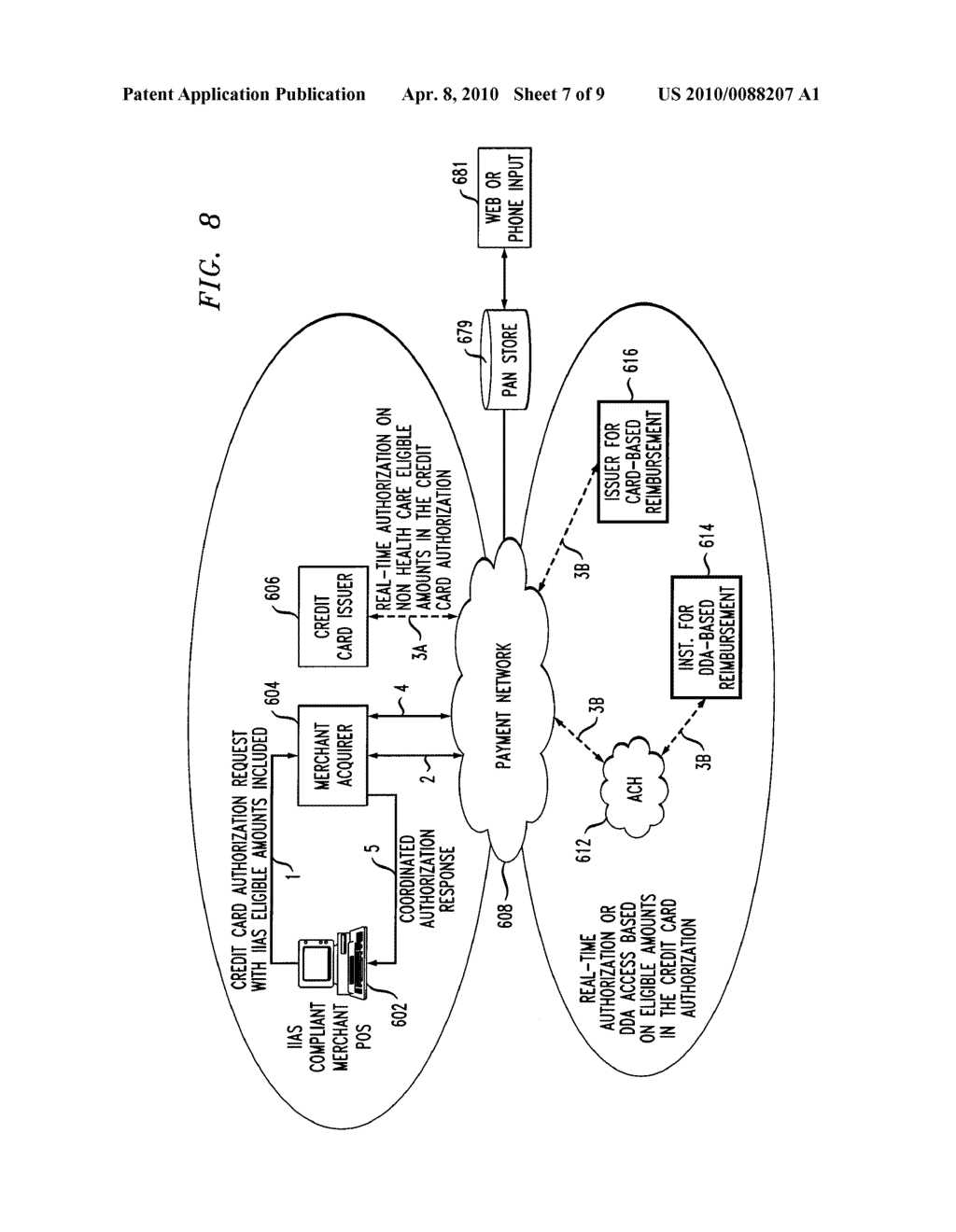 Method and System for Linkage of Generally Available Healthcare Accounts to Credit Card - diagram, schematic, and image 08