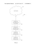 FINANCIAL PORTFOLIO MANAGEMENT SYSTEM AND METHOD diagram and image