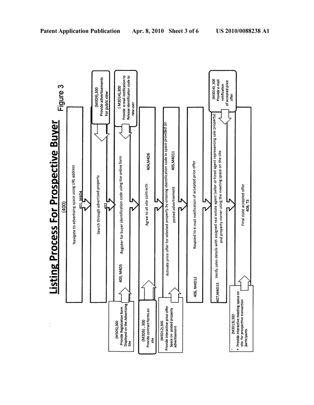 Method and system utilizing an interactive, descending, sale-price meter used to optimize negotiation-free, sales offers - diagram, schematic, and image 04