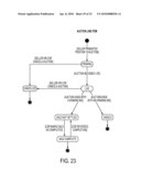 Auction Method and Platform diagram and image