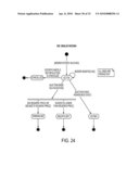 Auction Method and Platform diagram and image